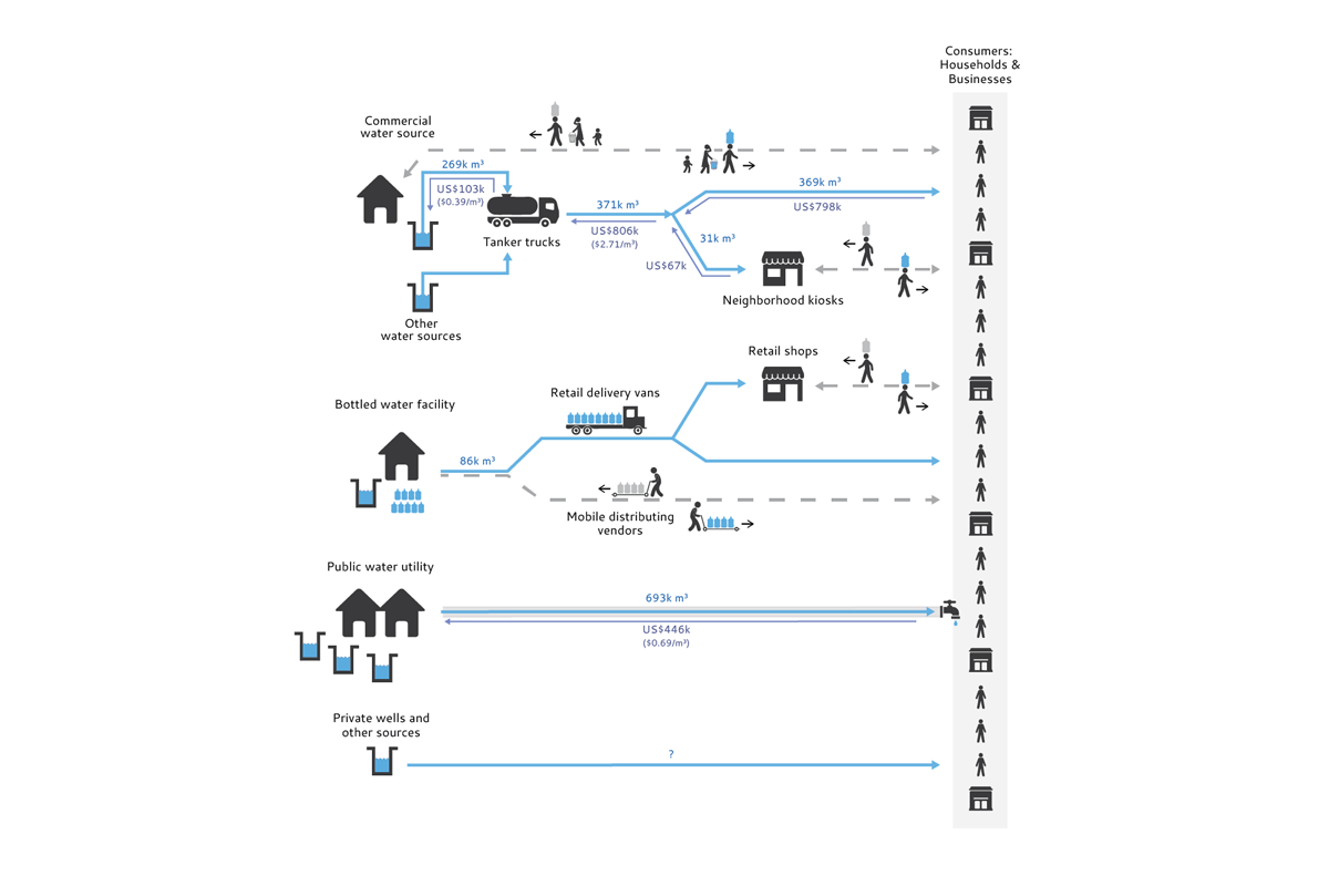 Water Privatization diagram infographic